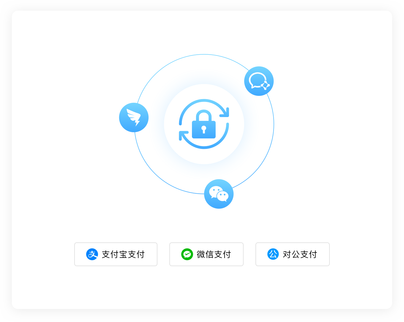 对接第三方统